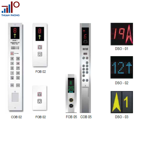 BẢNG ĐIỀU KHIỂN